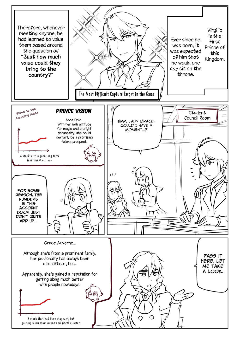 From Bureaucrat to Villainess: Dad's Been Reincarnated! (Pre-Serialization) Chapter 11 page 0