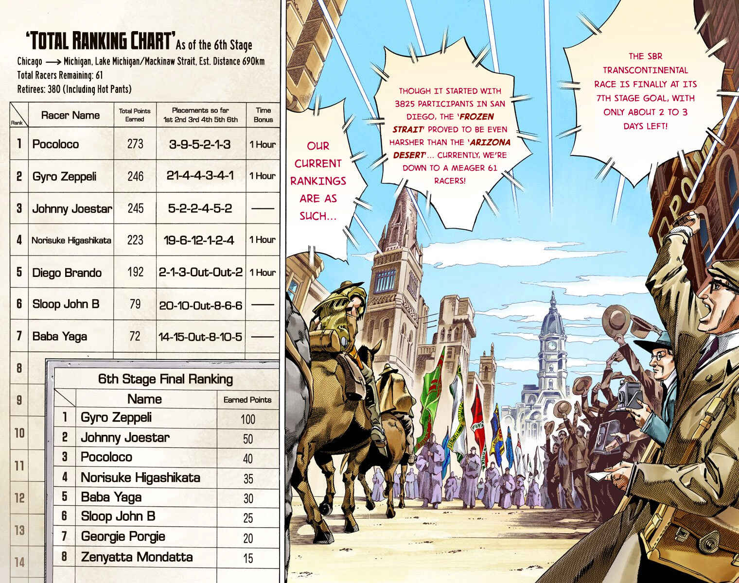 JoJo's Bizarre Adventure, Part 7: Steel Ball Run (Official Colored) Chapter 57 page 2