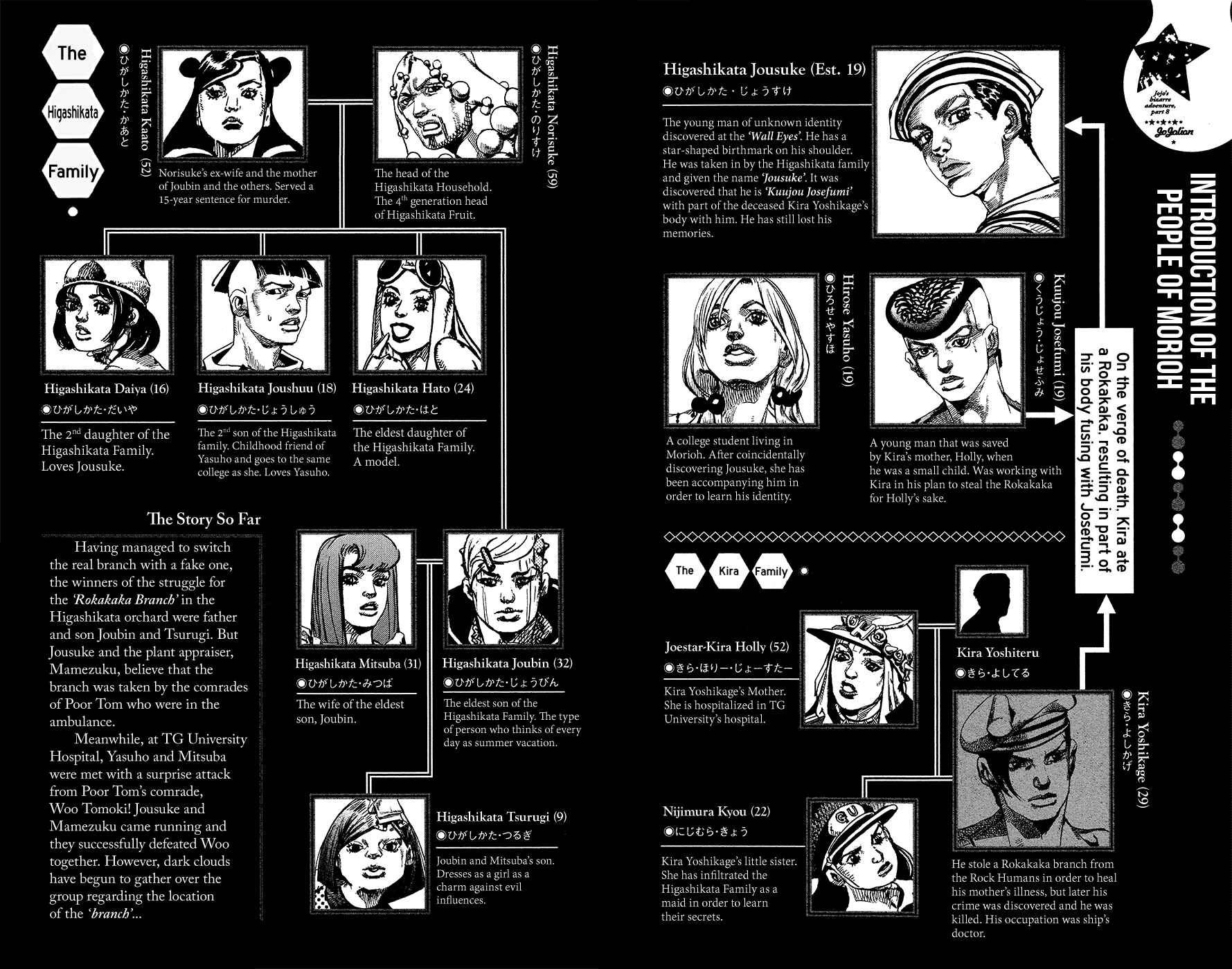 JoJo's Bizarre Adventure Part 8 – JoJolion Chapter 83 page 6