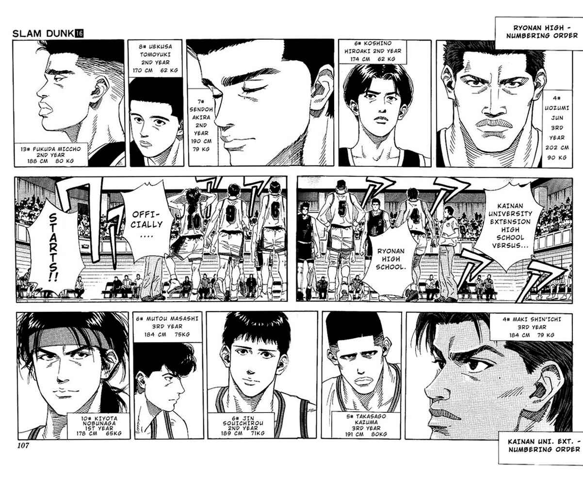 Slam Dunk! Chapter 140 page 1