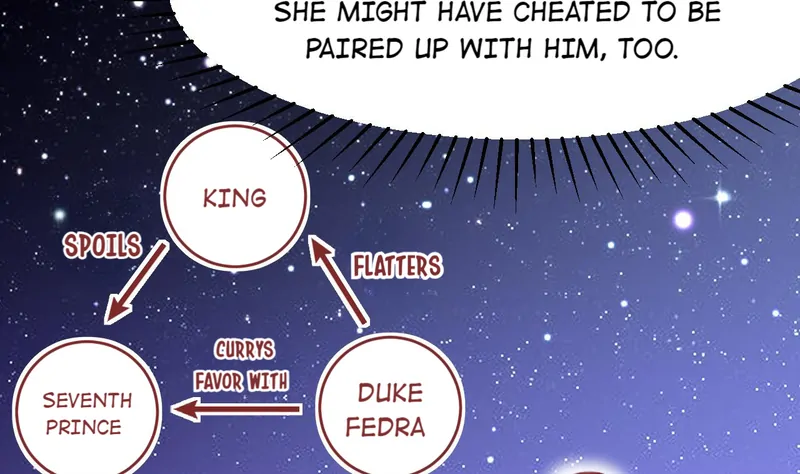 The Survival Game Of The Villainess Chapter 27 page 63
