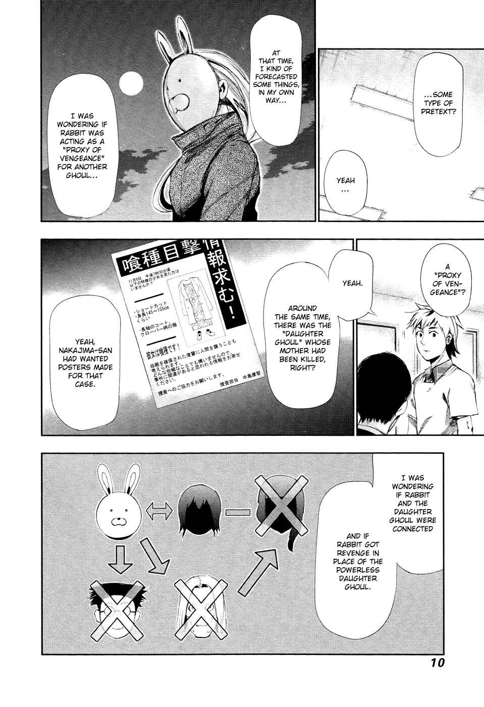 Tokyo Ghoul Chapter 90 page 8