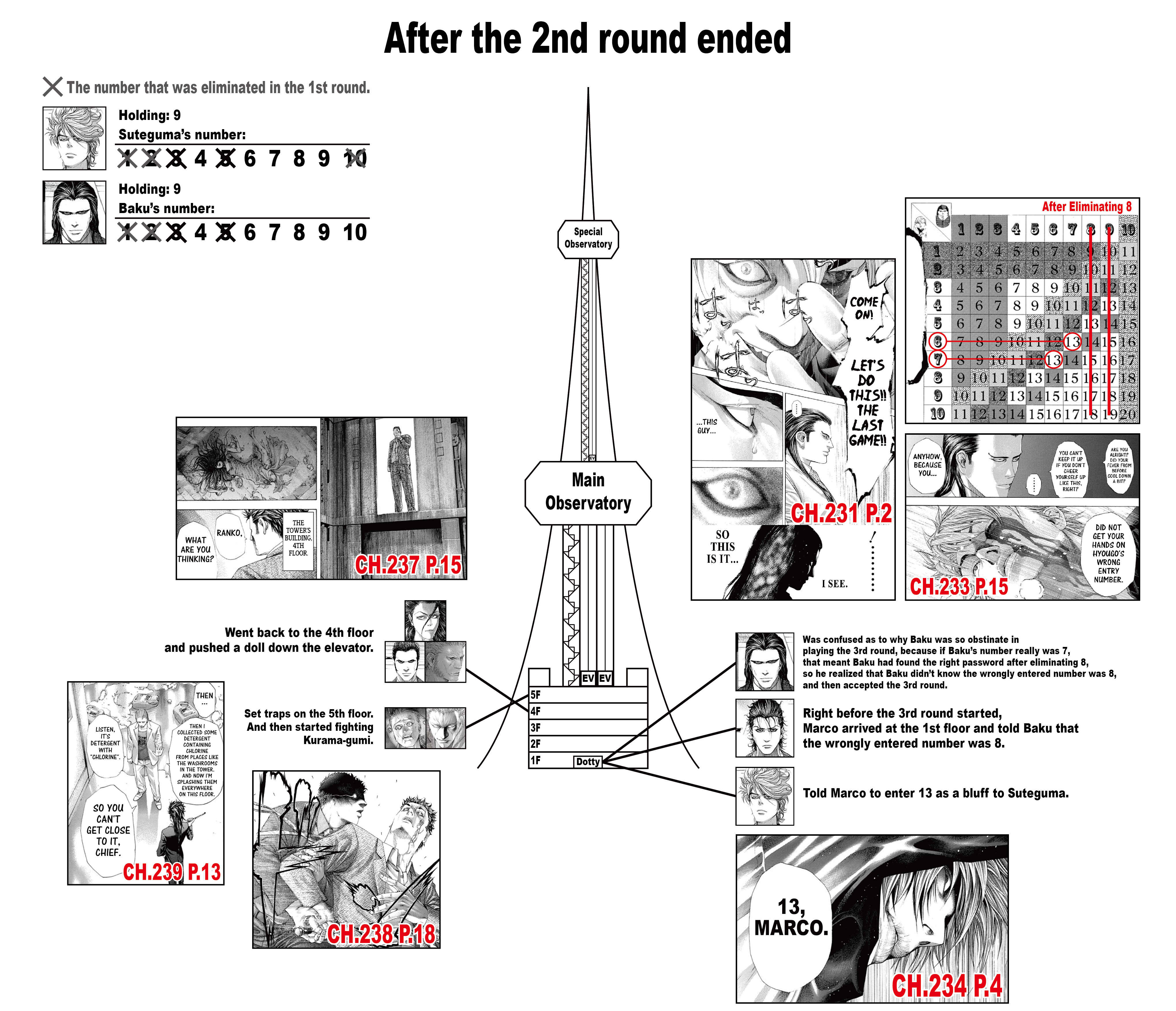 Usogui Chapter 264 page 25